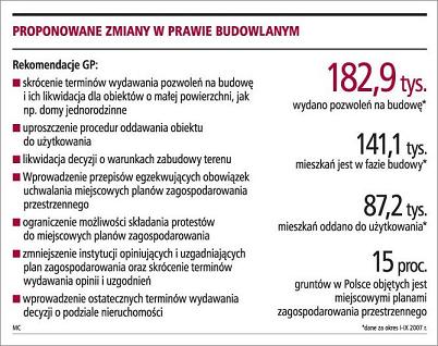 Planowane_zmiany_w_prawie_budowlanym